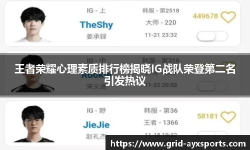 王者荣耀心理素质排行榜揭晓IG战队荣登第二名引发热议